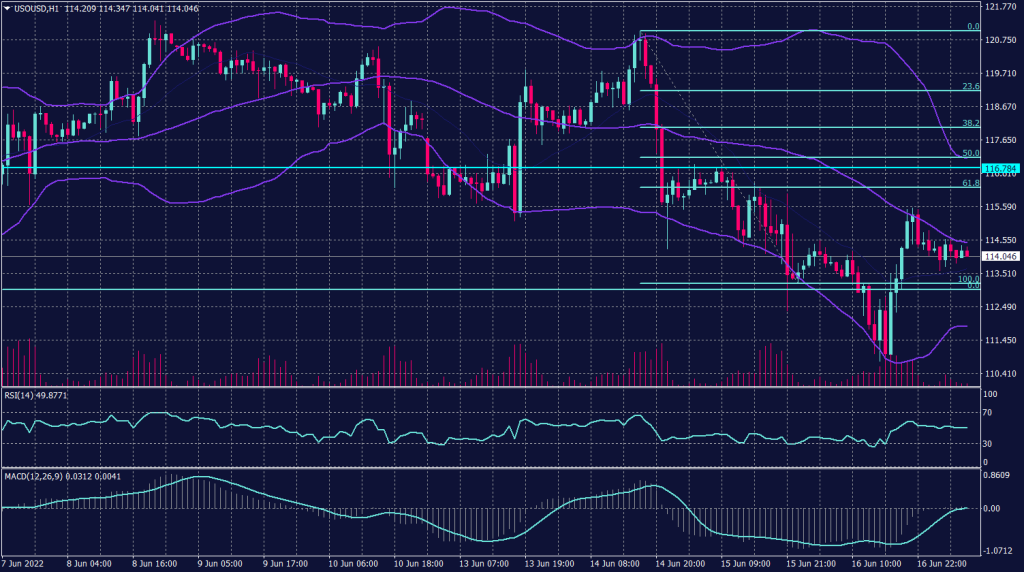 West Texas rude Graph candle for 17 June 2022