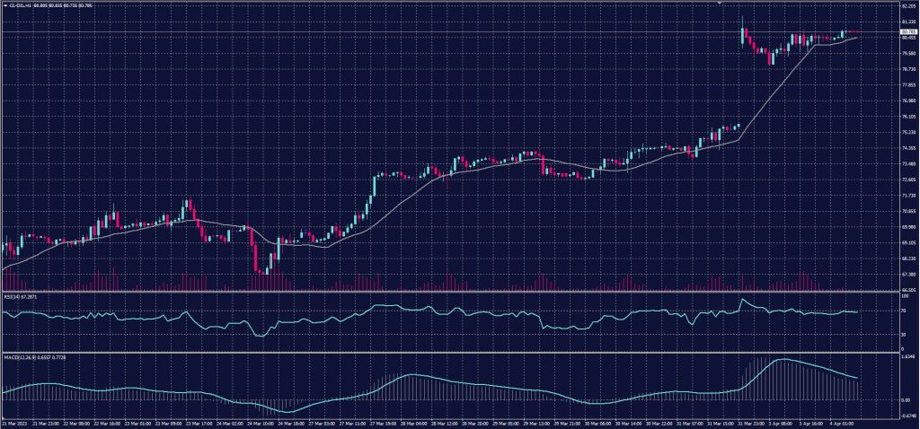 US crude chart on 4 April 2023