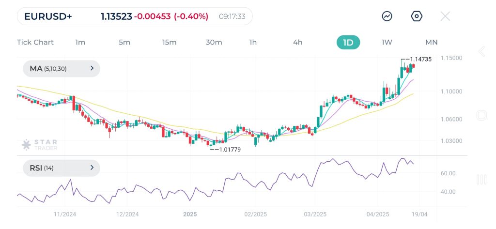 the decision might push EURUSD pair lower