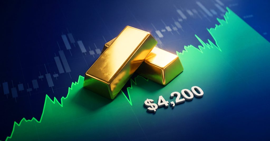 Giá vàng vượt mốc 4.200 USD khi lo ngại về nguồn cung năng lượng hạ nhiệt