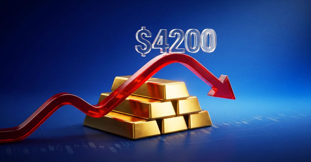 Giá vàng điều chỉnh sau khi có thời điểm chạm ngưỡng kháng cự 4.200 USD