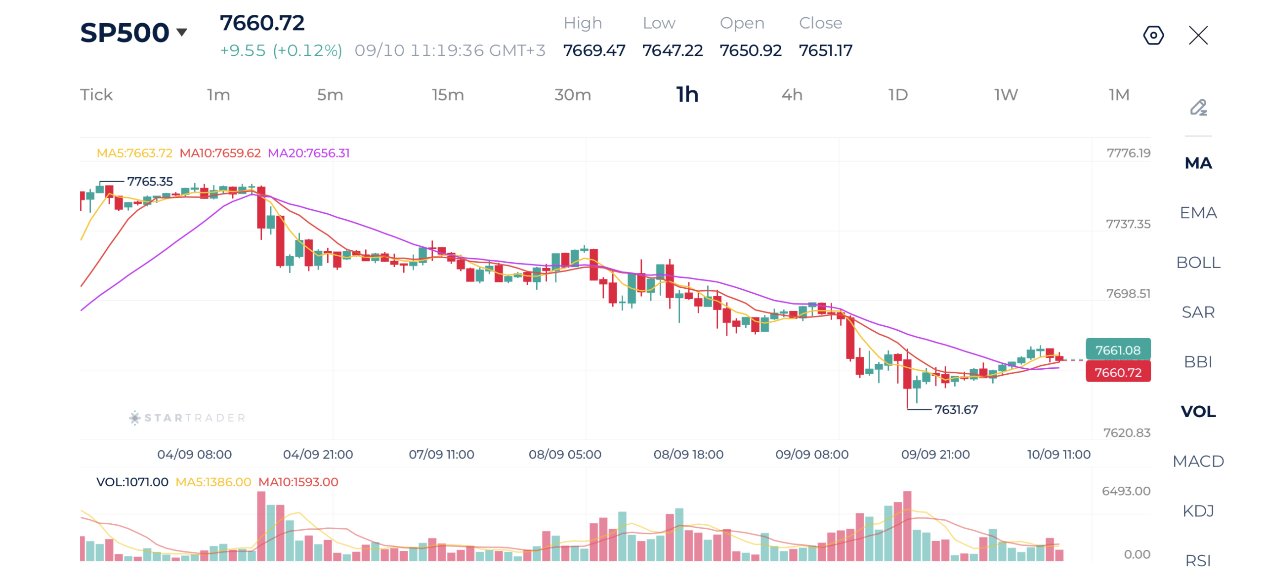 Các chỉ số chứng khoán Mỹ tiếp tục chịu áp lực trước thềm dữ liệu lạm phát quan trọng